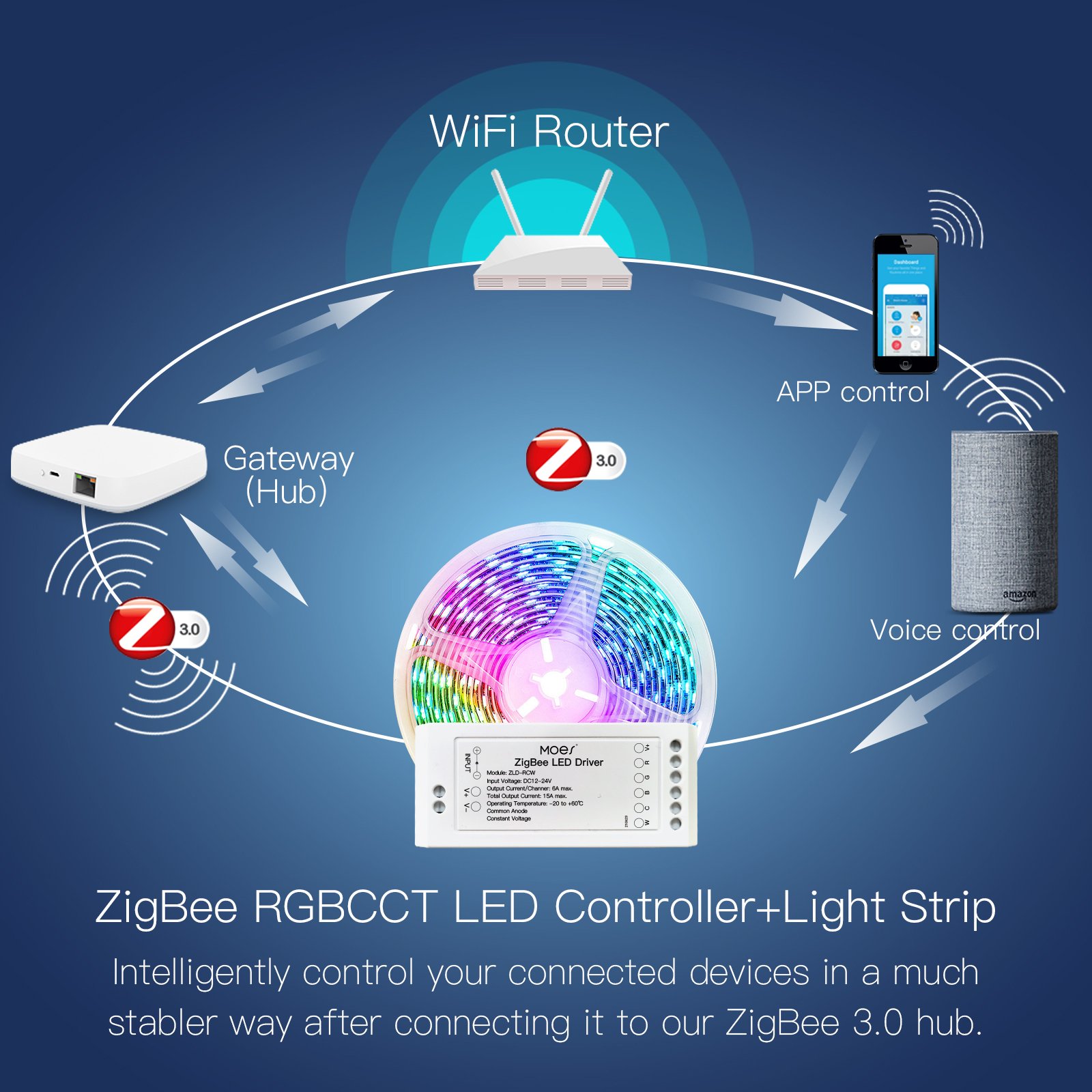 How to Optimize Your Home Wi-Fi Network for Zigbee, Bluetooth and Smart Life Devices
