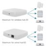 Pemsmart Tuya Zigbee 3.0 Smart Gateway Hub product image 2