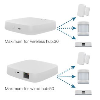 Pemsmart Tuya Zigbee 3.0 Smart Gateway Hub product image 2