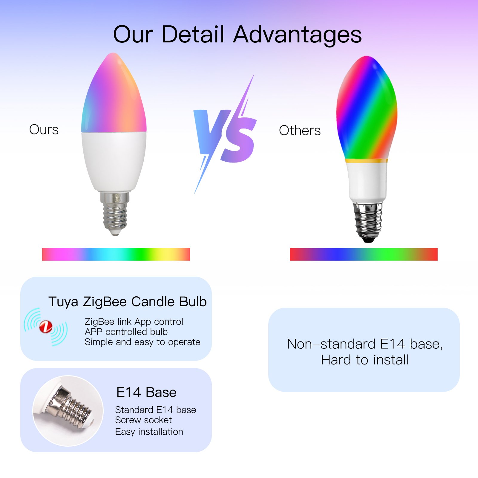Pemsmart Zigbee E14 Smart Candle Bulb - 5W RGB+CCT product image 3
