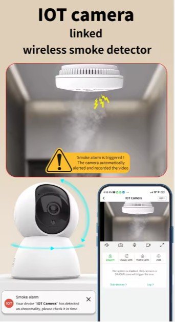 Pemsmart 2-in-1 Smart Alarm Camera Kit - Sensors, SOS & Motion product image 5