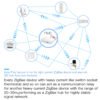 Pemsmart Tuya Zigbee 3.0 Smart Gateway Hub product image 4