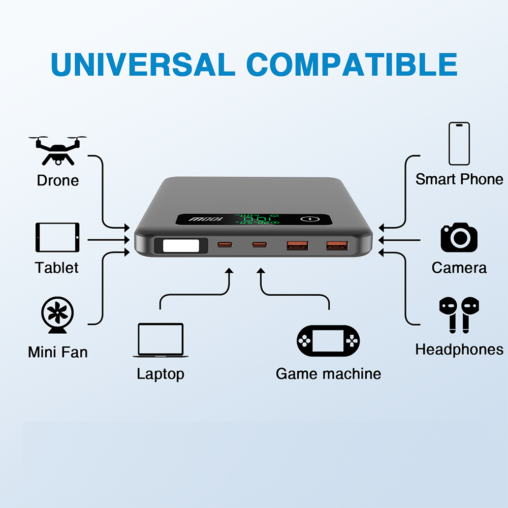 Pemsmart PD-100LS 100W USB-C Power Bank - 74Wh Portable Backup product image 5