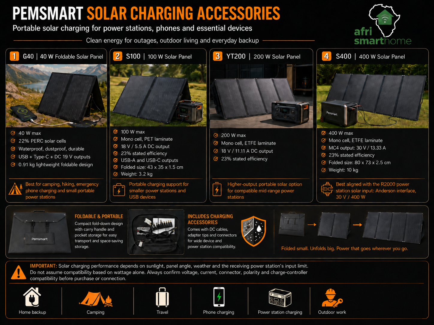 Pemsmart S100 Foldable Solar Panel - 100W Portable Solar Charger product image 7