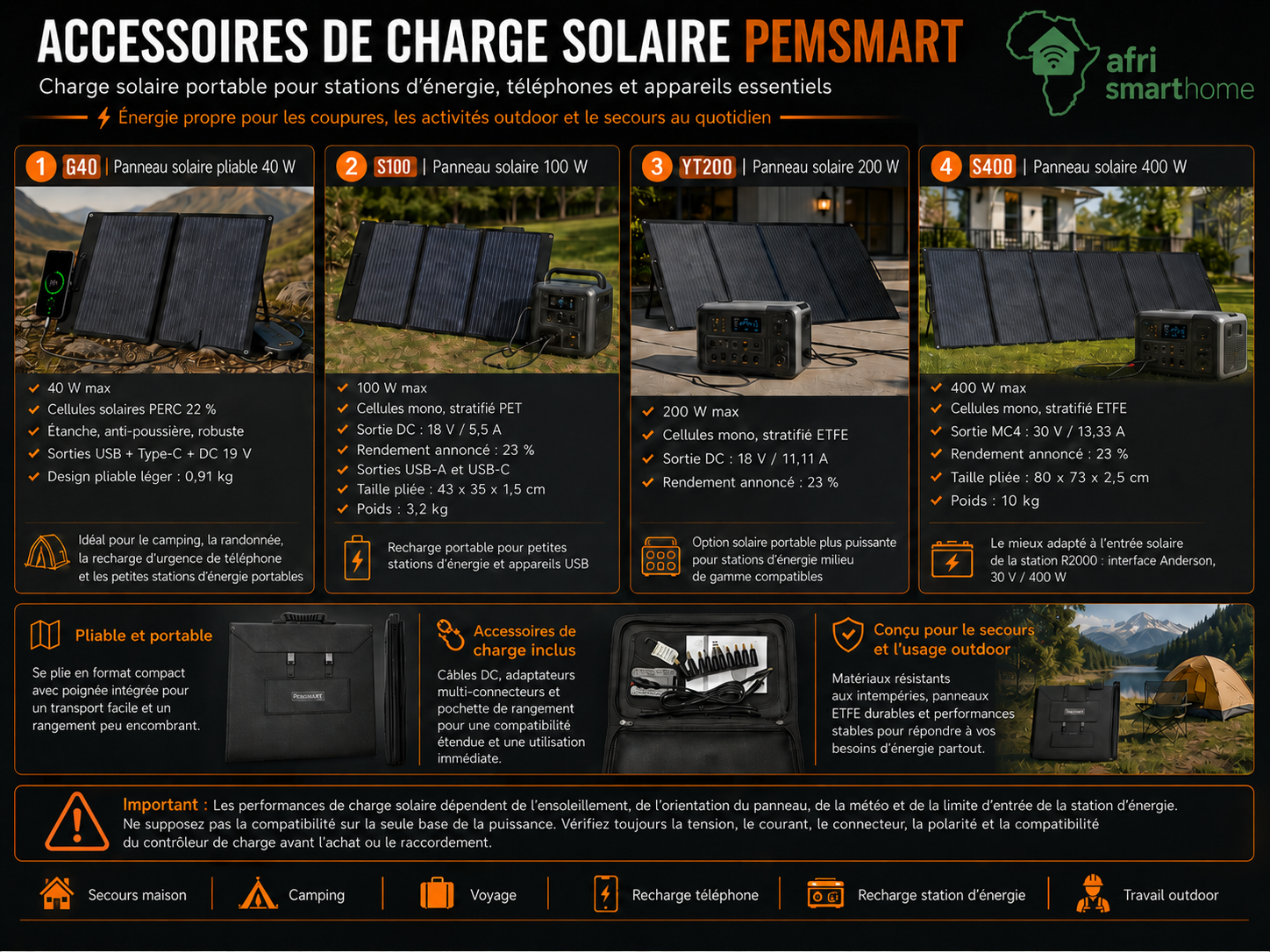 Pemsmart S100 Foldable Solar Panel - 100W Portable Solar Charger product image 6